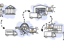 Управление риском: Стоп-лосс и Тейк профит