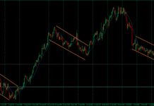 Компрессионная ликвидность в трейдинге